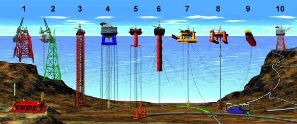 deep-water-drilling-platforms